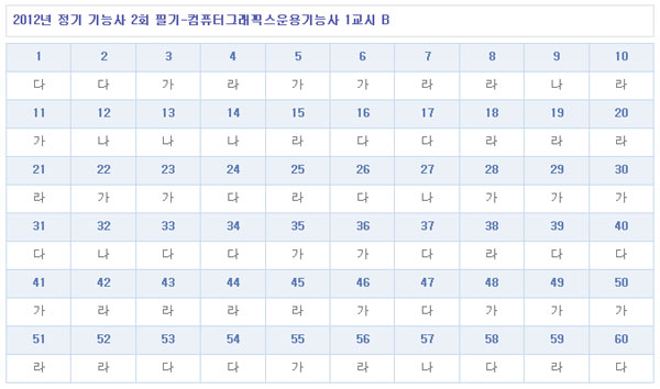 컴퓨터그래픽스운용기능사답안B형.jpg