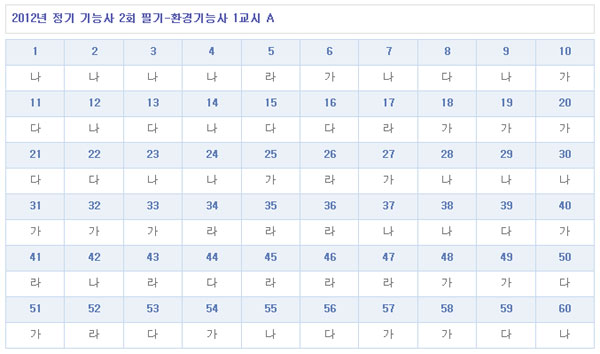 환경기능사답안A형.jpg