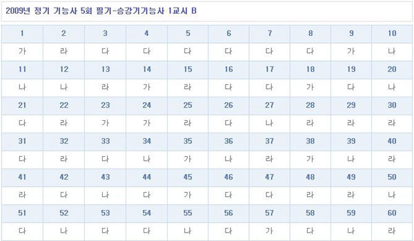 승강기기능사답안B형.jpg