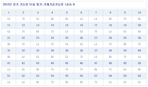 기계가공기능장답안B형.jpg