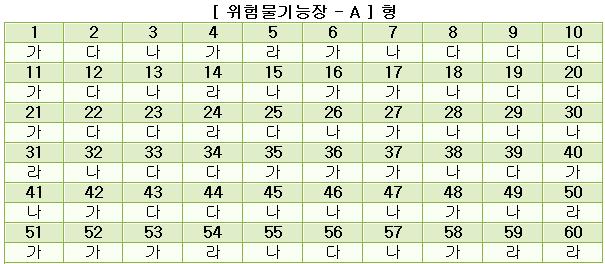 위험물기능장답안A형.JPG