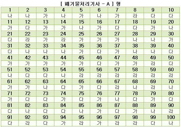 폐기물처리기사답안A형.JPG