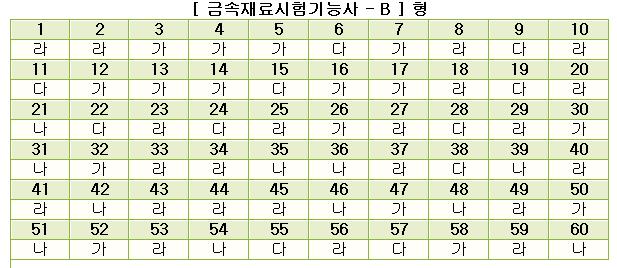 금속재료시험기능사답안B형.jpg