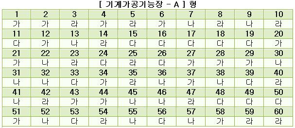 기계가공기능장답안A형.JPG