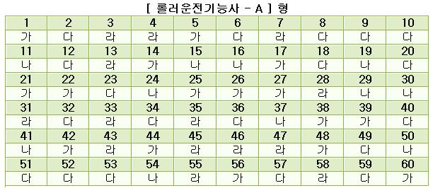 롤러운전기능사답안A형.JPG