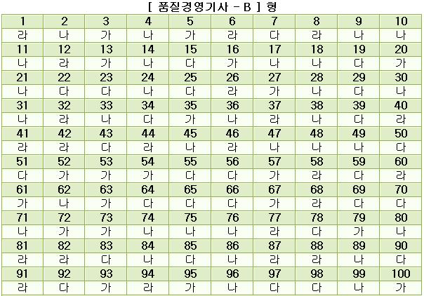 품질경영기사답안B형.JPG