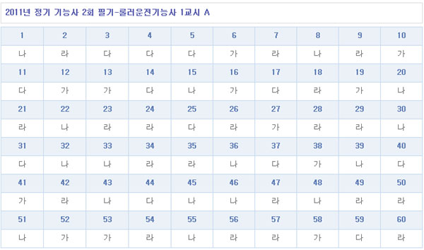 롤러운전기능사답안1104A형.jpg