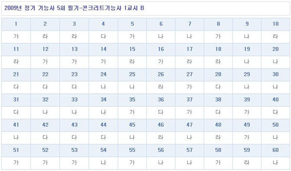콘크리트기능사답안B형.jpg