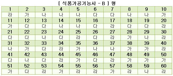 식품가공기능사답안B형.JPG
