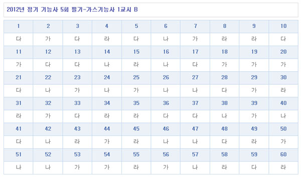가스기능사답안B형.jpg
