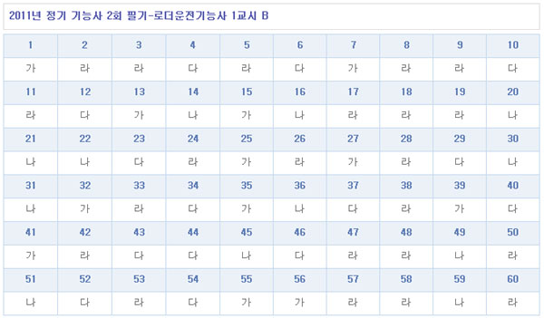 로더운전기능사답안1104B형.jpg