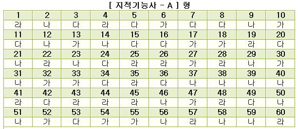 지적기능사답안A형.jpg