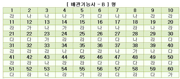배관기능사답안B형.JPG
