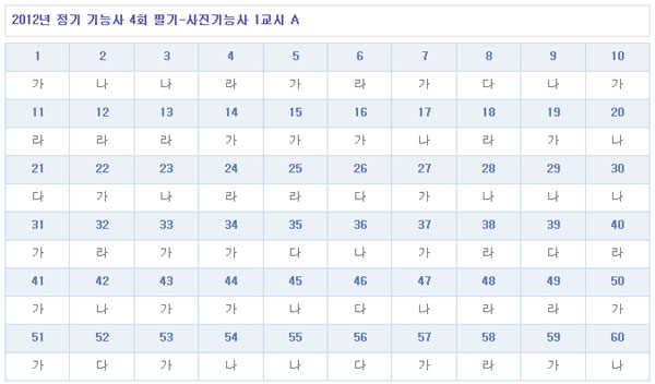 사진기능사답안A형.jpg