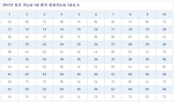 종자기능사가답안_1102.jpg