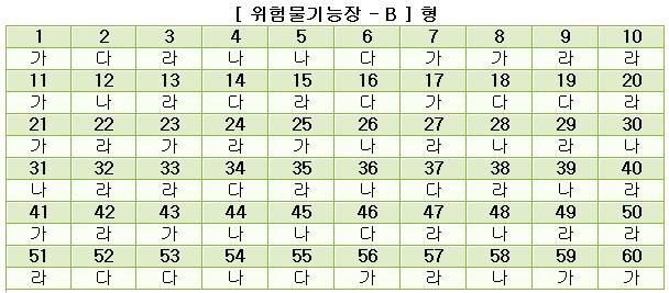 위험물기능장답안B형.JPG