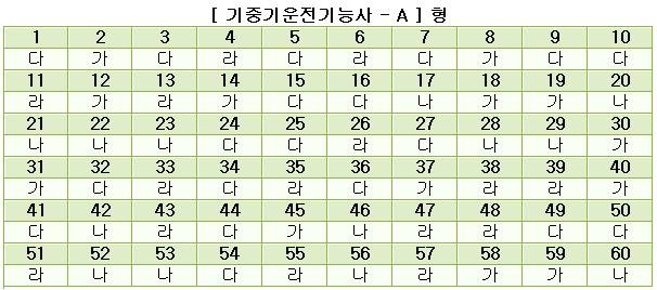 기중기운전기능사답안A형.JPG