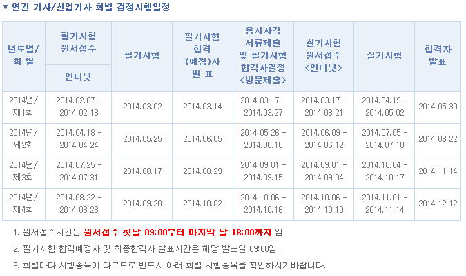2014기사.산업기사 시험일정.jpg
