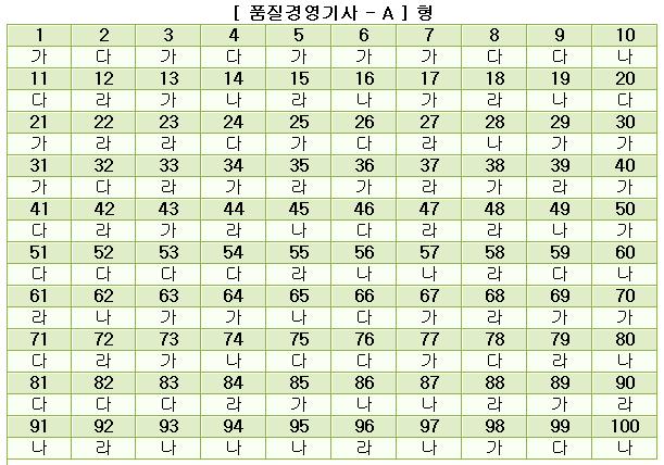 품질경영기사답안A형.JPG