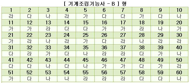 기계조립기능사답안B형.JPG
