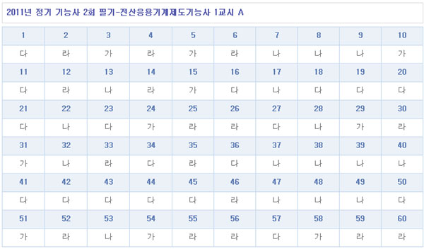 전산응용기계제도기능사답안1104A형.jpg