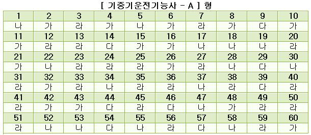 기중기운전기능사답안A형.JPG