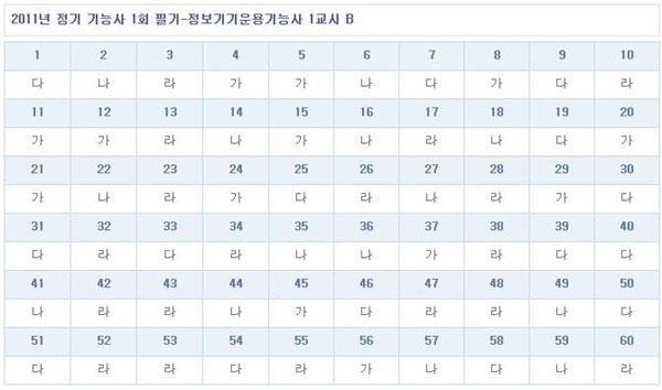 정보기기운용기능사가답안_1102_B형.jpg