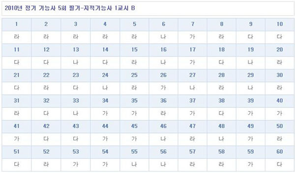지적기능사답안B형.jpg