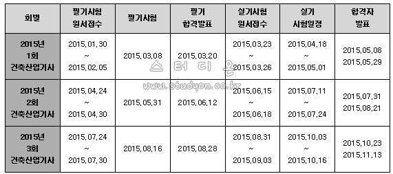 건축산업기사 2015년 시험일정.jpg