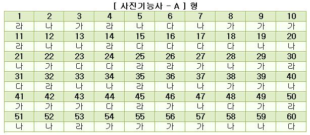 사진기능사답안A형.JPG