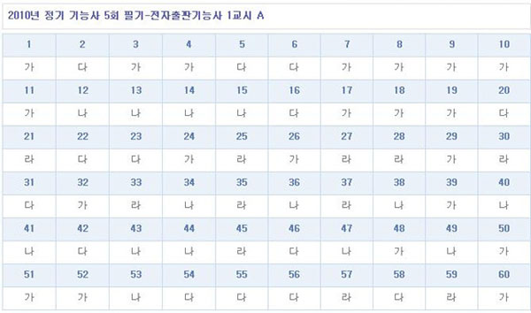전자출판기능사답안A형.jpg