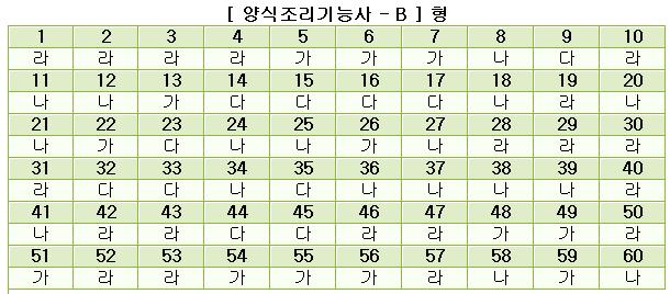 양식조리기능사답안B형.JPG