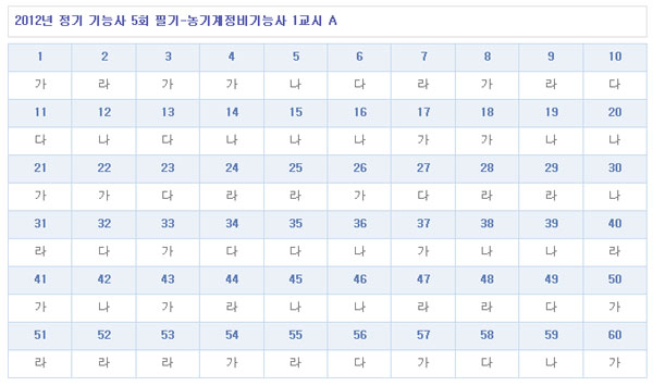 농기계정비기능사답안A형.jpg