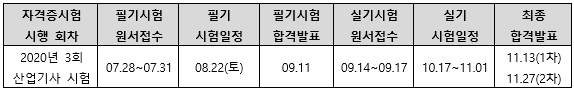 2020년교통산업기사시험일정.png