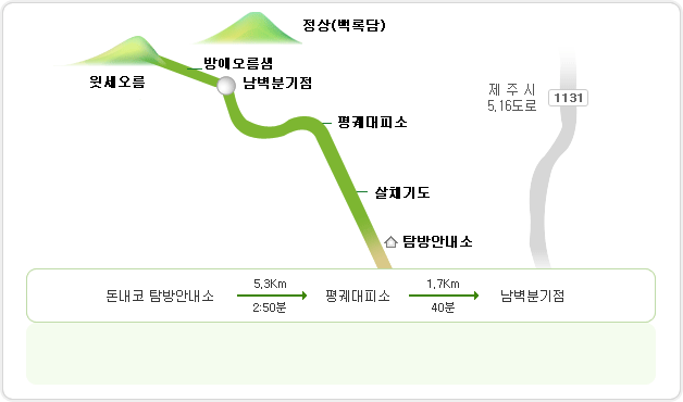 돈내코.gif