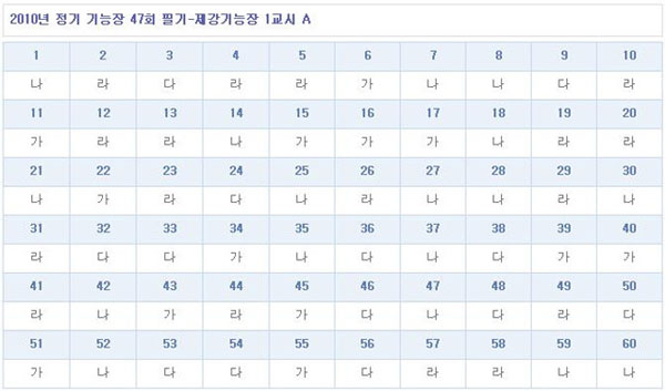 제강기능장답안A형.jpg