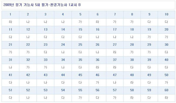 환경기능사답안B형.jpg