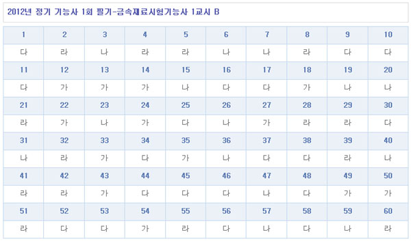 금속재료시험기능사답안B형.jpg