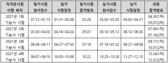 2021년 자동차정비기능사 시험일정.png