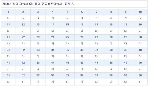 전자출판기능사답안A형.jpg