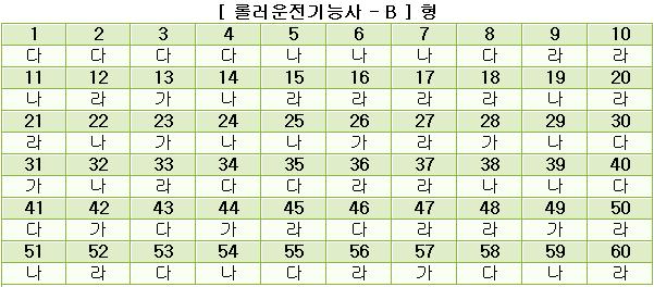 롤러운전기능사답안B형.JPG