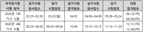 2020년의공기사시험일정.png