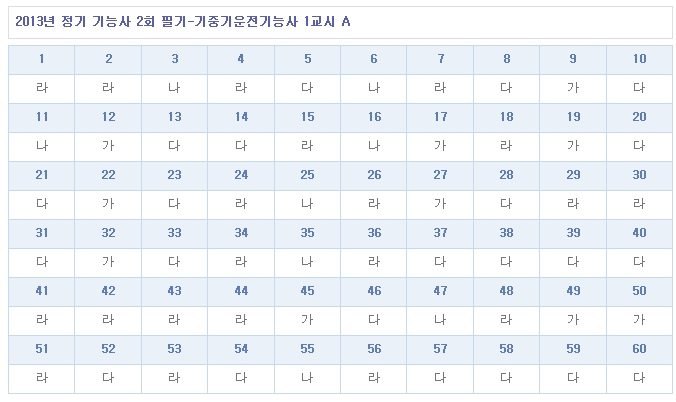 기중기운전기능사답안A형.jpg