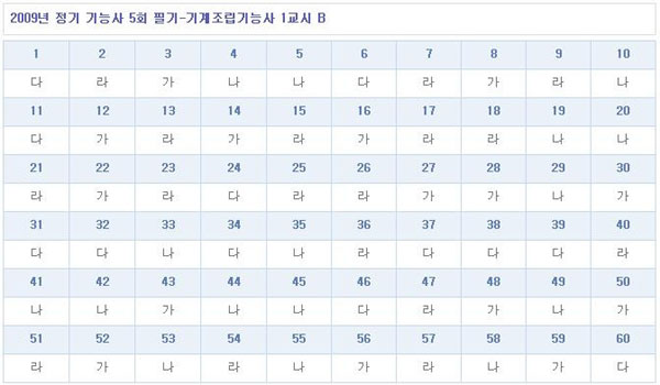 기계조립기능사답안B형.jpg