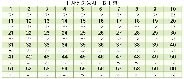 사진기능사답안B형.JPG