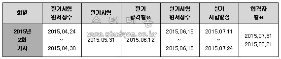 철도차량기사 2015년 시험일정.jpg