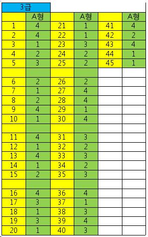 유통관리사3급답안1104A형.JPG