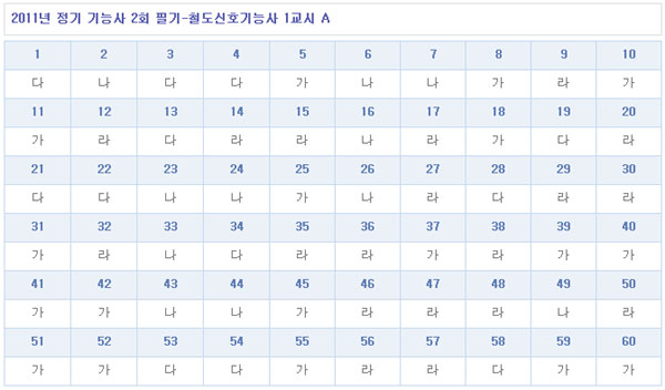 철도신호기능사답안1104A형.jpg