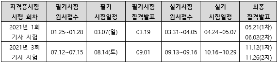 2021년 초음파비파괴검사기사 시험일정.png