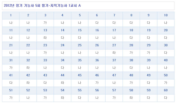 지적기능사답안A형.jpg